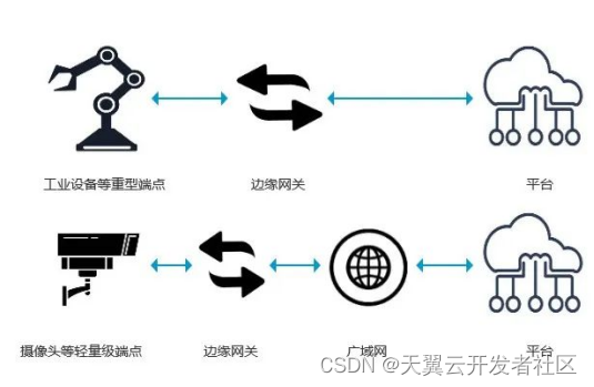 存储资源盘活系统，“盘活”物联网架构难题（下）