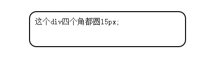 css圆角边框代码，css3中div圆角边框是怎么写的