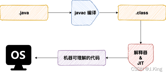 Java基础概念与核心特性解析