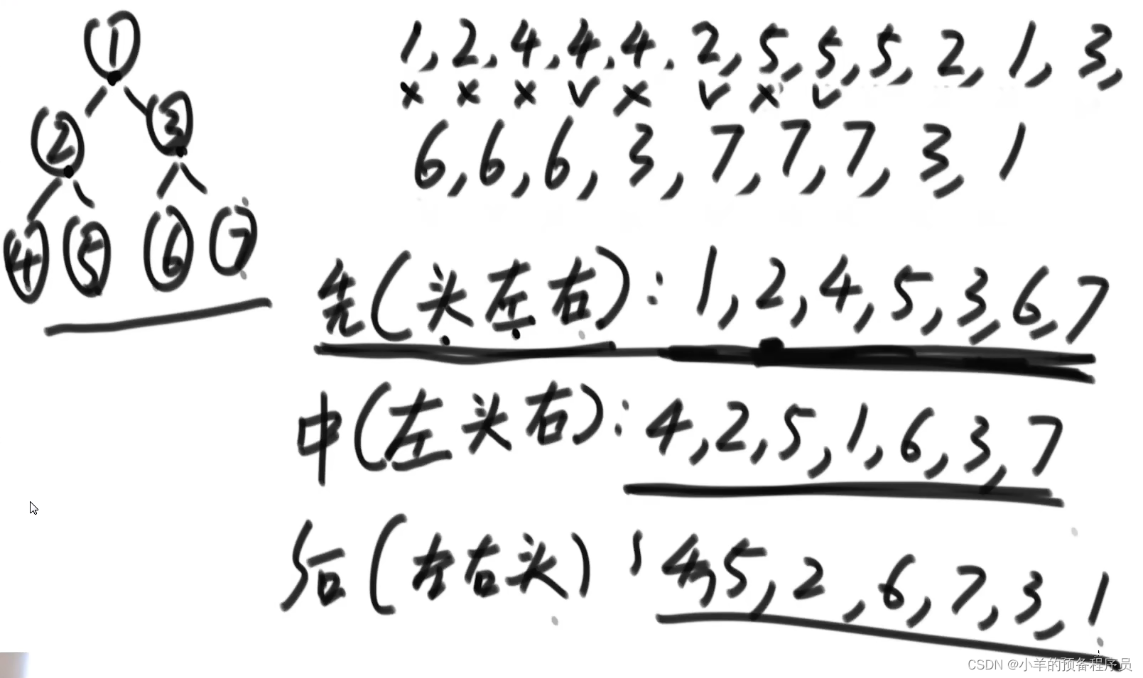 二叉树的遍历问题