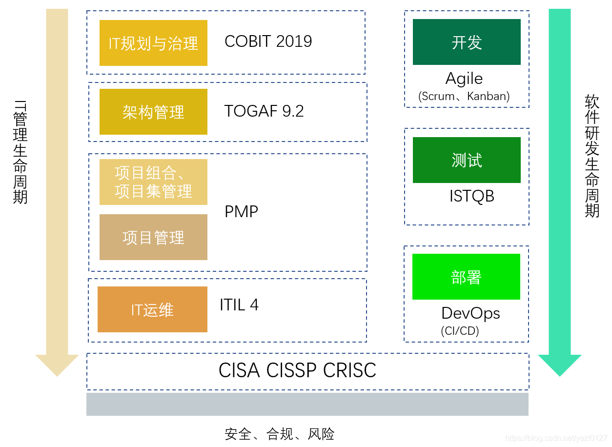 IT管理类培训，你想了解的全都在这里