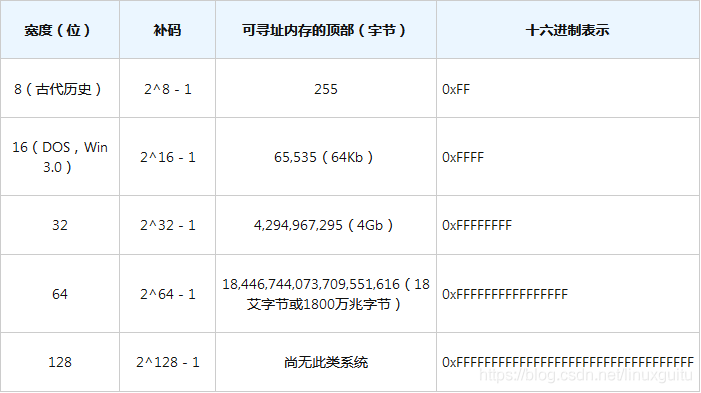 指针深度剖析——深入浅出解读悬空指针和指向指针，告诉你为什么不能没有指针