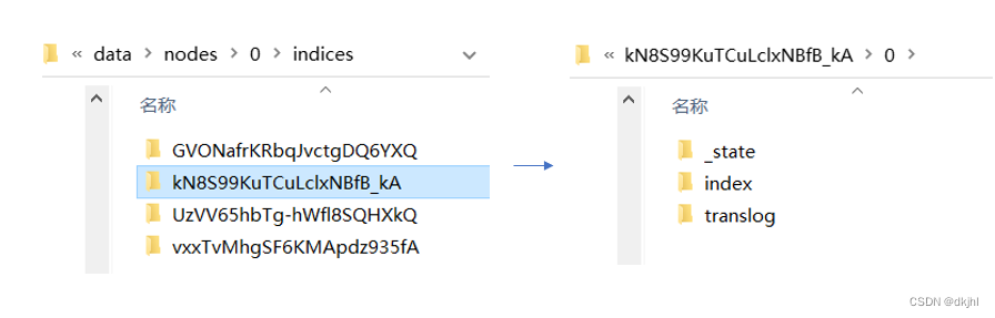 Elasticsearch之allocation模块分析（1）