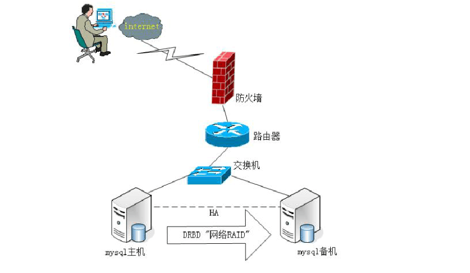 请简述mysql数据库中四种日志的特点_MySQL数据库三种日志的特点和使用