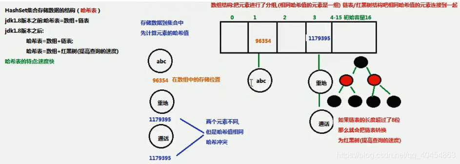 9.Set集合