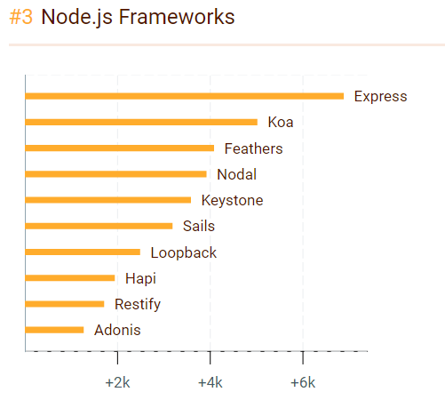 在过去的一年里谁Javascript 之最？