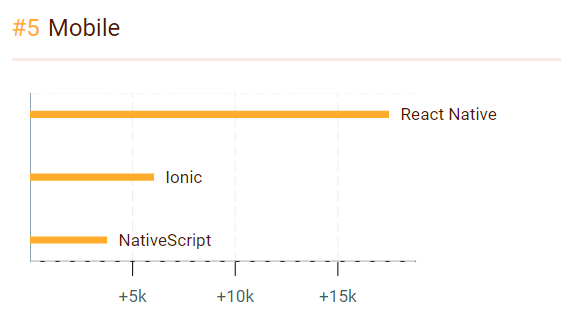 在过去的一年里谁Javascript 之最？