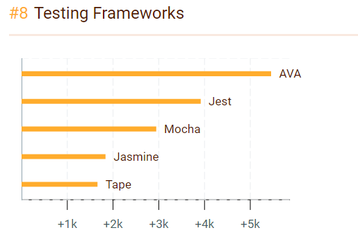 在过去的一年里谁Javascript 之最？