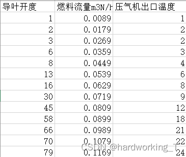 基于pytorch搭建多特征LSTM时间序列预测代码详细解读（附完整代码）