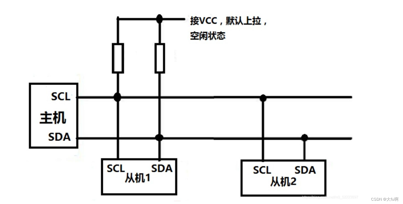 IIC Communication Protocol