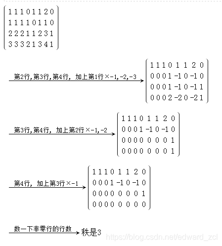 矩阵秩的计算方法及其应用