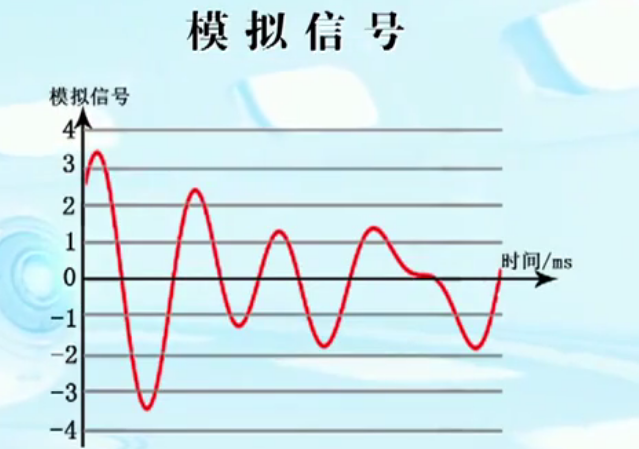 模拟电路与数字电路基础之模拟信号与数字信号  学习笔记