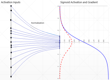 40_pytorch Batch Norm