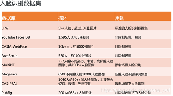 人脸识别相关数据集介绍