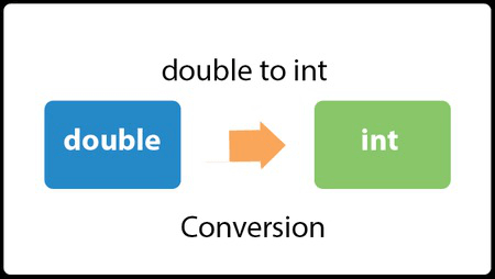 java math double转int,Java double转int