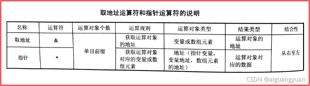 C语言中的指针详解