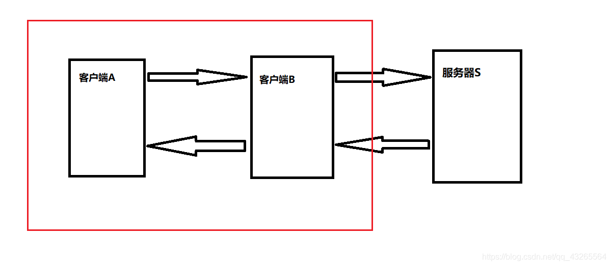 Nginx在Linux下的安装和使用(正/反向代理服务器学习)