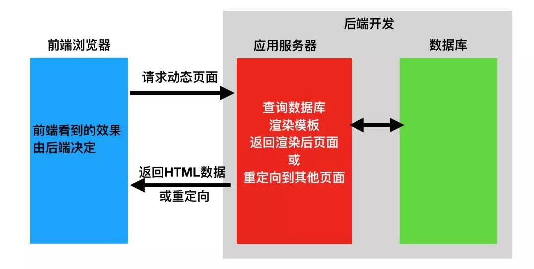 Django实战013：各种文件下载功能实现详解