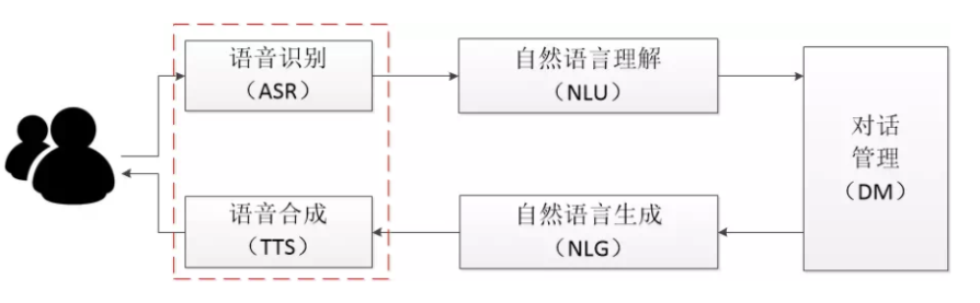 聊天机器人技术分析综述