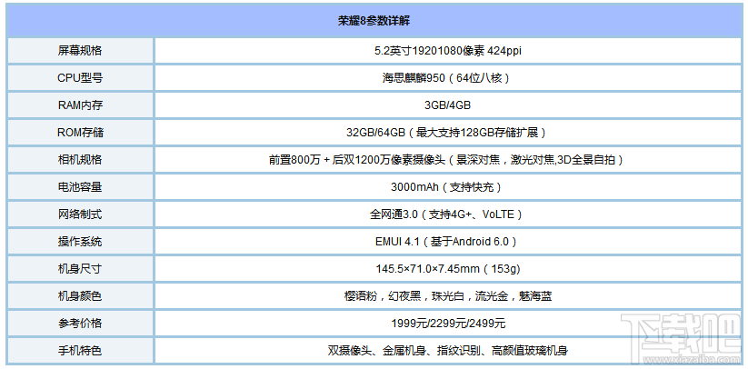 华为nova2和荣耀8哪个好？荣耀8和华为nova2区别对比