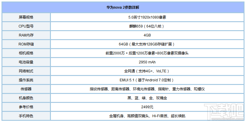 华为nova2和荣耀8哪个好？荣耀8和华为nova2区别对比