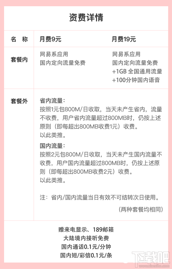 网易红卡是什么？电信网易红卡怎么开通？