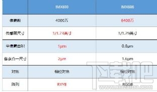 荣耀30和华为nova7选哪款？荣耀30对比华为nova7详细评测