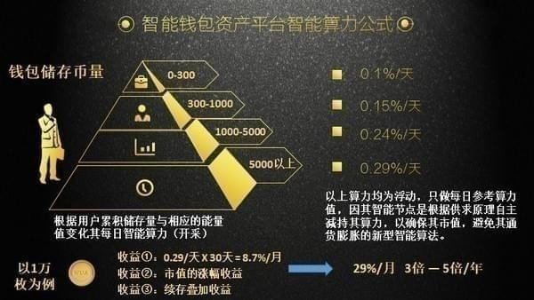 智联币多少钱一个_智联币价格怎么算