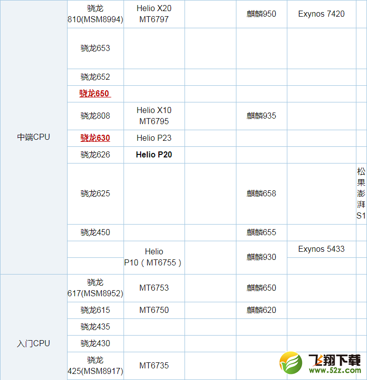 骁龙630和骁龙650哪个好_骁龙630和骁龙650评测对比骁龙630和骁龙650哪个好_骁龙630和骁龙650评测对比