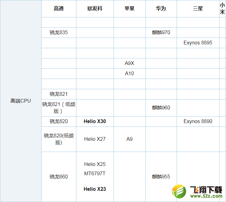 骁龙630和骁龙650哪个好_骁龙630和骁龙650评测对比骁龙630和骁龙650哪个好_骁龙630和骁龙650评测对比