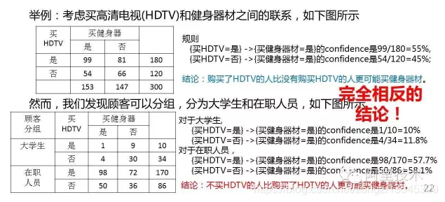 辛普森悖论