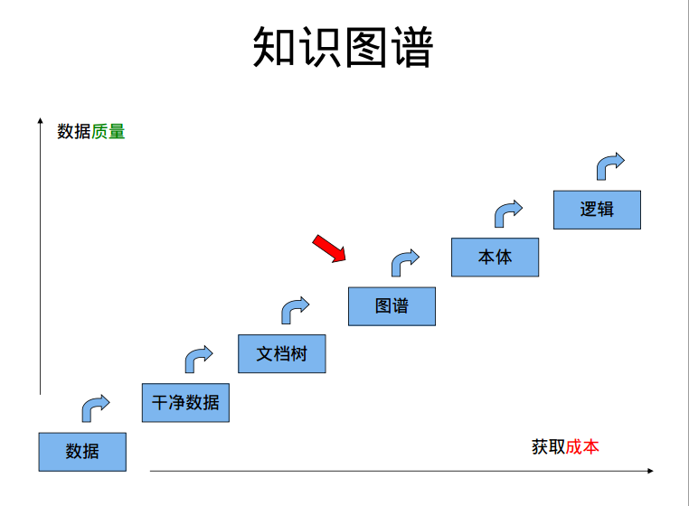 知识图谱技术解剖