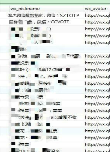 微信投票刷票器手机免费版、手机微信投票作弊神器原理