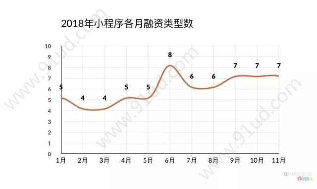 聊聊2018小程序这个迷宫！