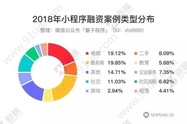 聊聊2018小程序这个迷宫！