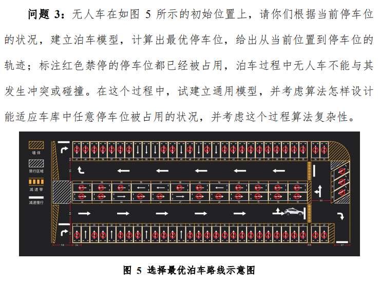 2022 MathorCup 数学建模挑战赛 C 题解析 —— 基于 A* 算法的自动泊车路径优化