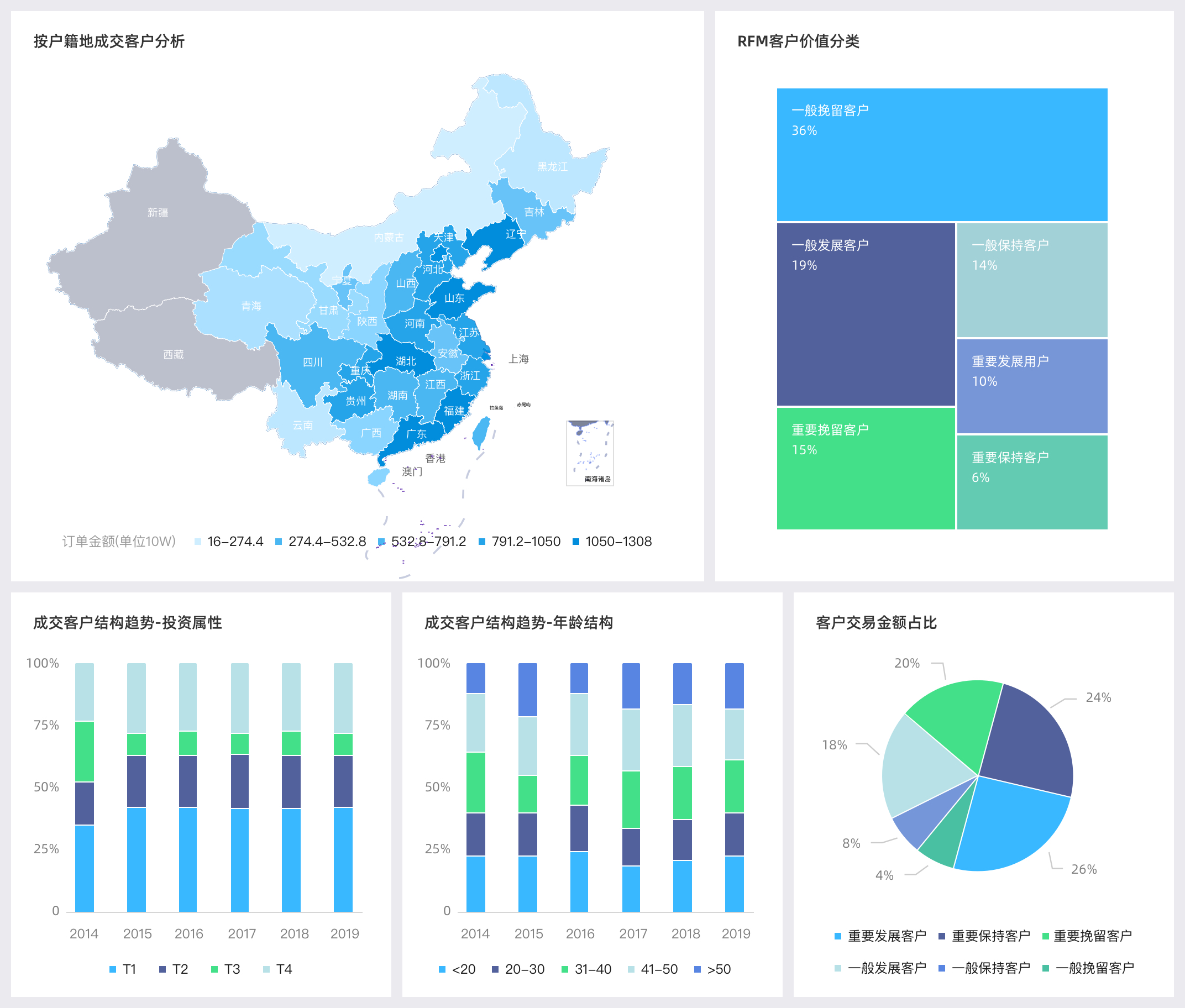 oracle安装数据库出现无效,安装ps时出现安装数据库无效