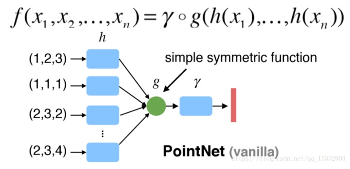 pointnet分割自己的点云数据_点云语义分割网络