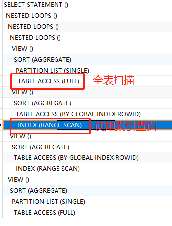 MyBatis 中 MySQL 索引失效问题分析及优化策略，避免查询超时现象