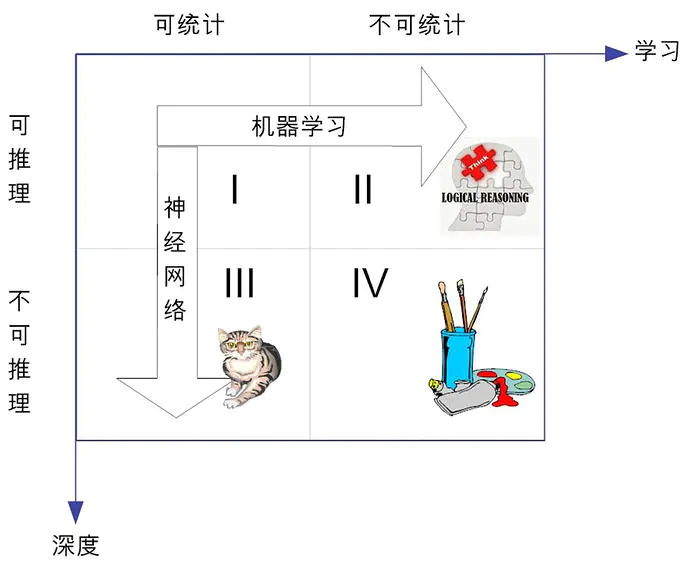 深度学习入门极简教程（一）