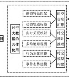 时空大数据介绍