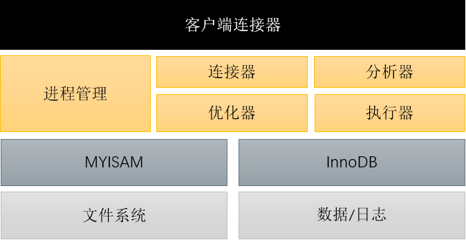 聊聊主流的分布式数据库