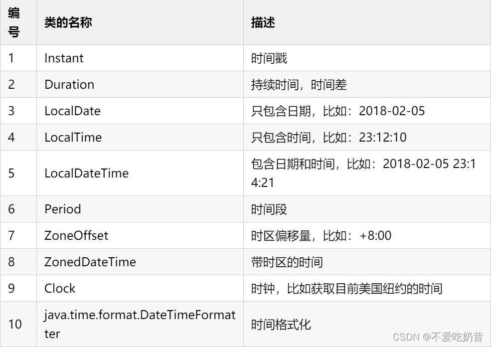 20220502 Java8 日期处理